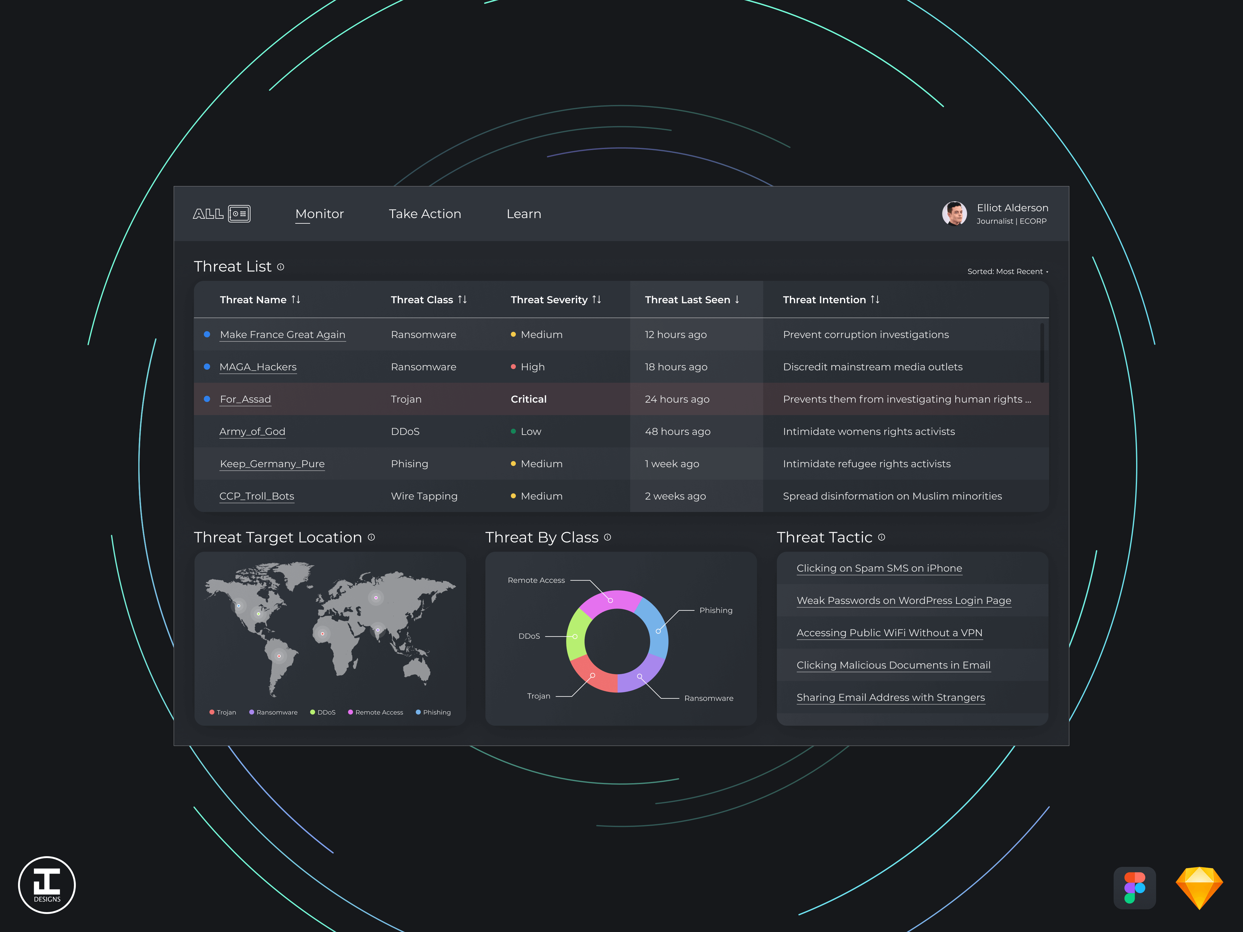 Allsafe Monitoring Dashboard